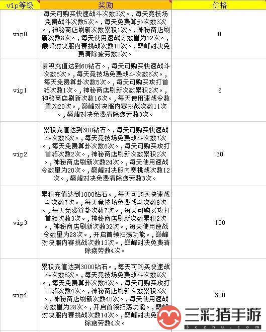 蜀山封神录无限元宝公益服-蜀山封神录变态满v无限版